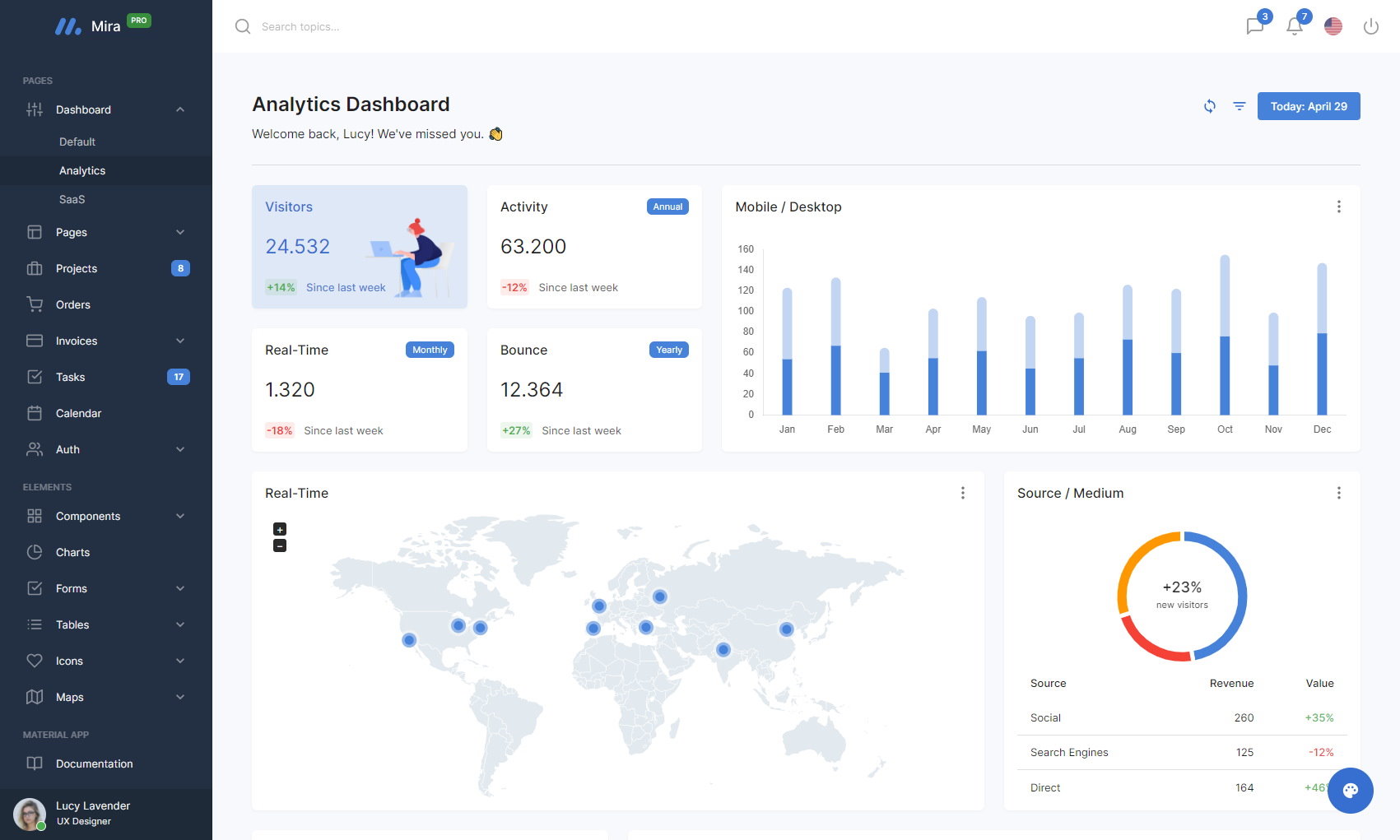 Mira - React Material Admin Dashboard